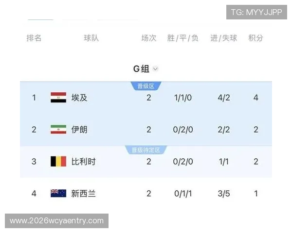 2026年世界杯新西兰对比利时小组赛积分榜最新排名及赛程分析