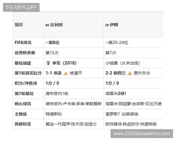 2026年世界杯比利时VS伊朗比赛战术布置与胜负可能性分析